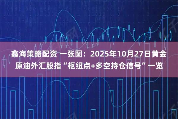 鑫海策略配资 一张图：2025年10月27日黄金原油外汇股指“枢纽点+多空持仓信号”一览